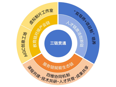 用數媒藝術形式講巢湖故事，展文化自信——數媒藝術設計專業(yè)群校企協(xié)同育人實踐案例