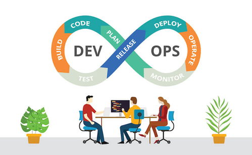 DevOps 數字化企業(yè)必須接受的工作方式與企業(yè)文化的革命