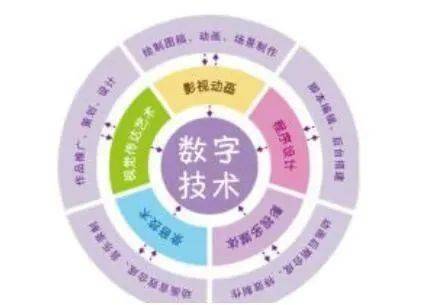 數字技術賦能文化產業(yè) 高質量內容創(chuàng)新與應用服務