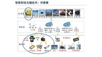 從數(shù)字化工廠(chǎng)到智能工廠(chǎng) 數(shù)字文化產(chǎn)業(yè)的應(yīng)用與服務(wù)