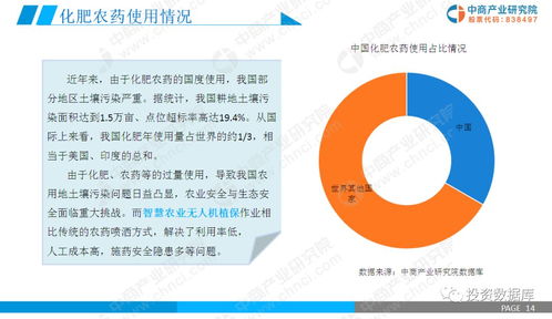 2019年智慧農(nóng)業(yè)市場調(diào)研及前景研究報(bào)告